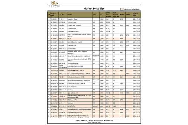 Lista de prețuri de piață