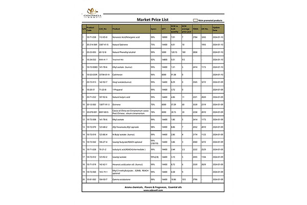 Lista de prețuri Odowell-Market-2024.1.8-1.10 Actualizată