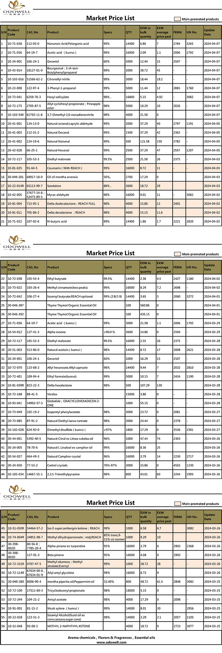 Lista de prețuri Odowell-Market-2024.3.25-4.7 Actualizată