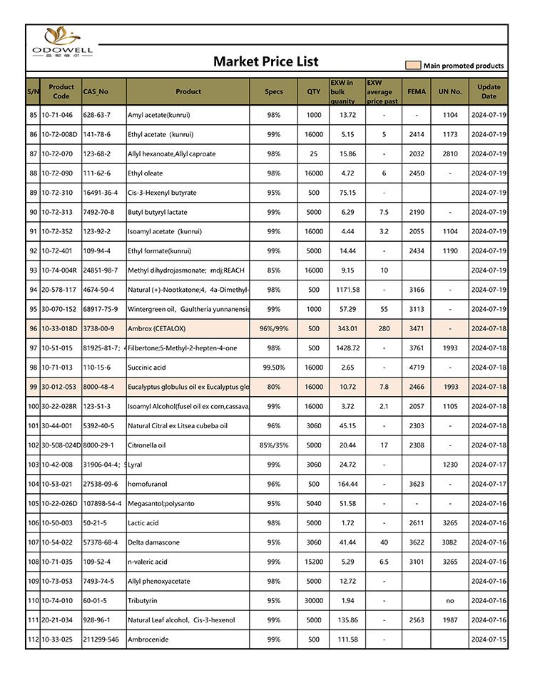 Odowell-Market-Price-List-2024.7.15-7.26-Actualizat