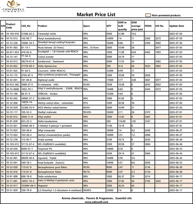 Odowell-piață LIST-2025.6.14-2025.07.25