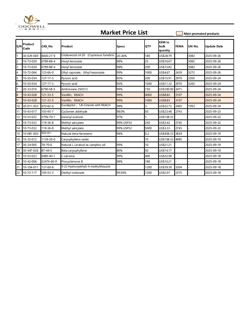 Odowell-piață LIST-2025.8.27-2025.09.29