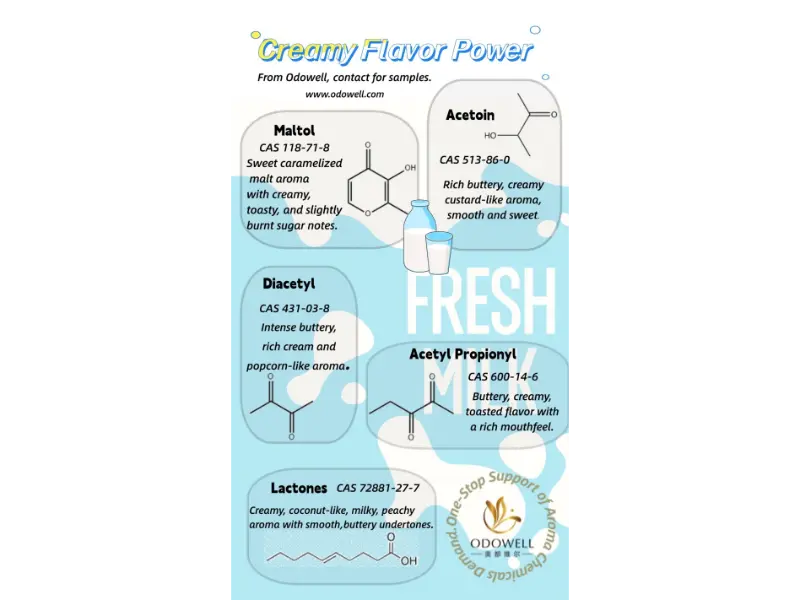 Ce tipuri de aditivi alimentari naturali există?