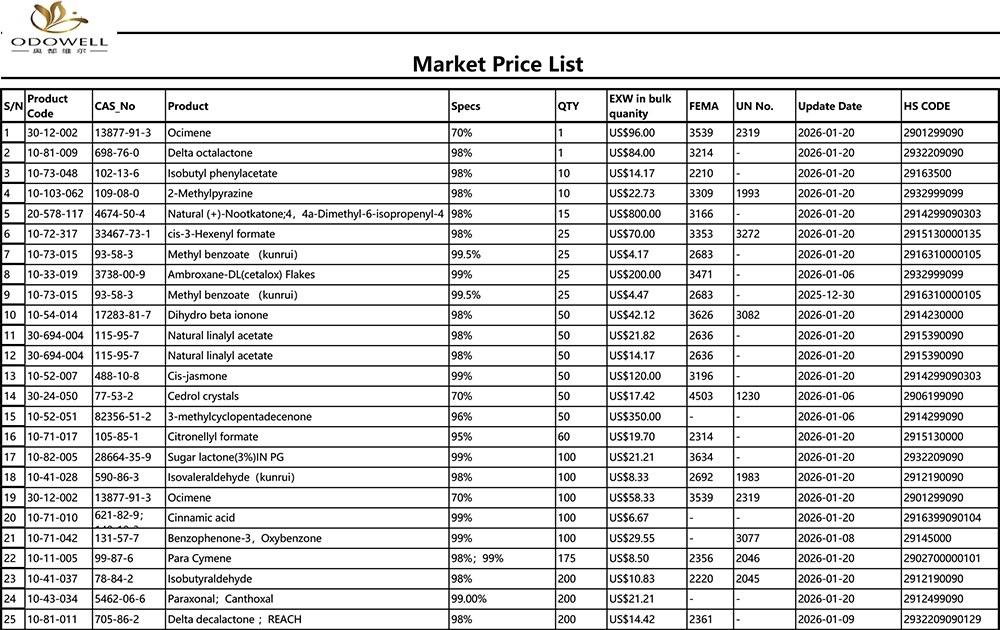 Odowell-Lista de prețuri de piață-2025.12.27-2026.1.22