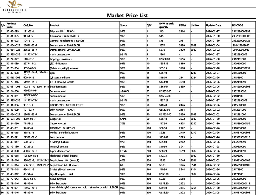 Odowell-lista de prețuri de pe piață-2026.1.23 - 2026.2.28