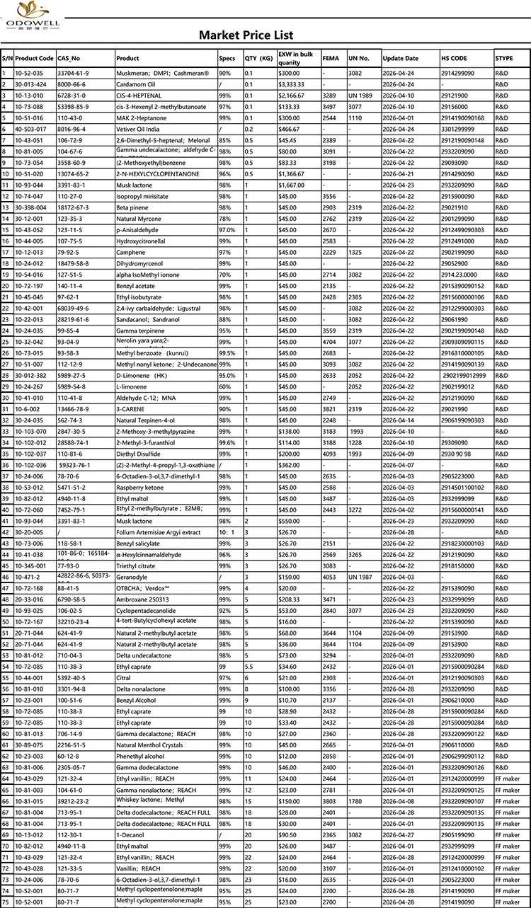 Odowell-Market Price List-2026.4.1-2026.4.29