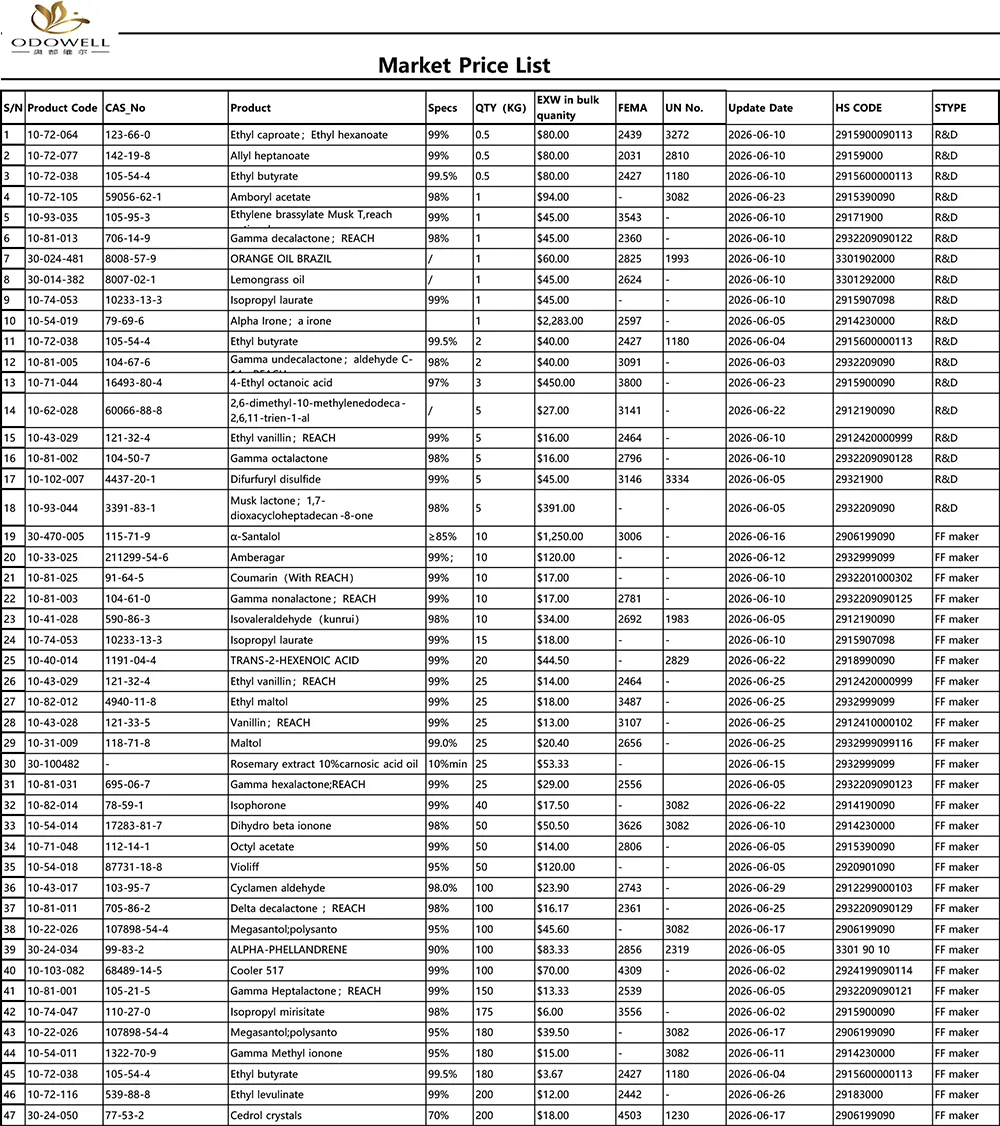 Odowell-lista de prețuri de piață-2026.5.30-2026.6.30