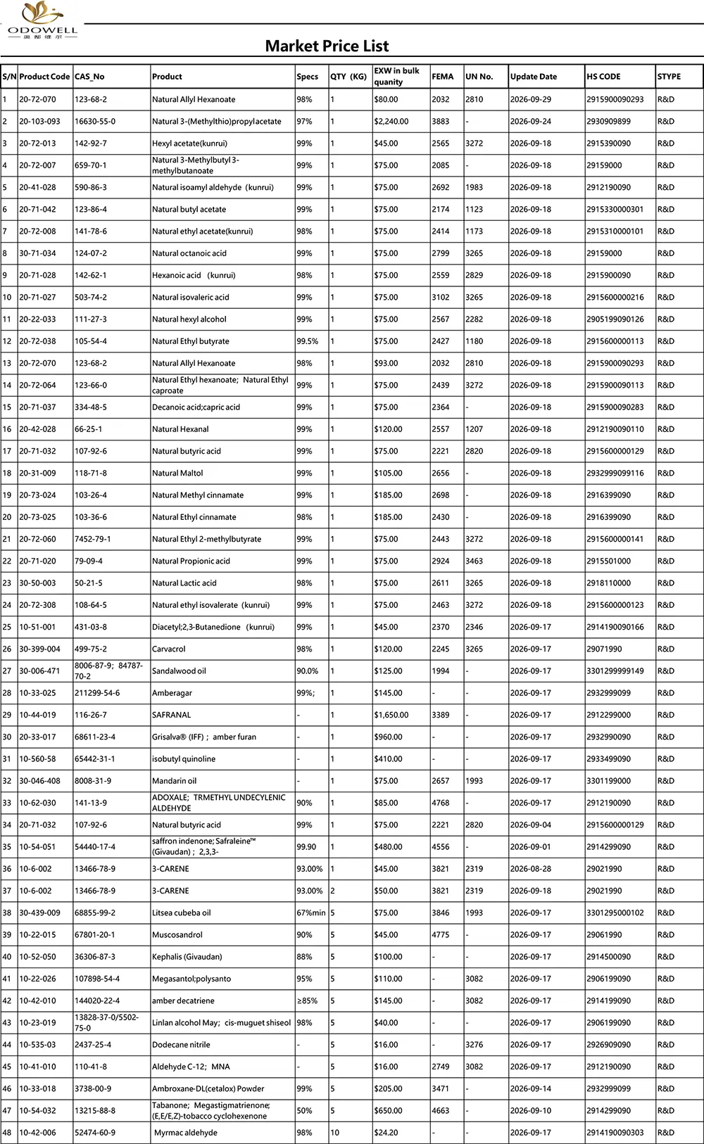 Odowell-Market Listă de prețuri-2026.8.28-2026.9.29